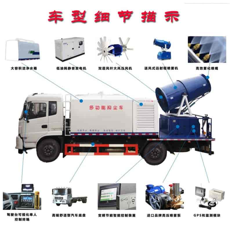 抑塵車1.jpg