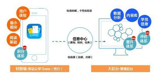 兜行亮相2015中國企業(yè)培訓(xùn)服務(wù)會(huì)展 移動(dòng)學(xué)習(xí)驅(qū)動(dòng)互聯(lián)網(wǎng)+時(shí)代的企業(yè)學(xué)習(xí)與發(fā)展戰(zhàn)略變革